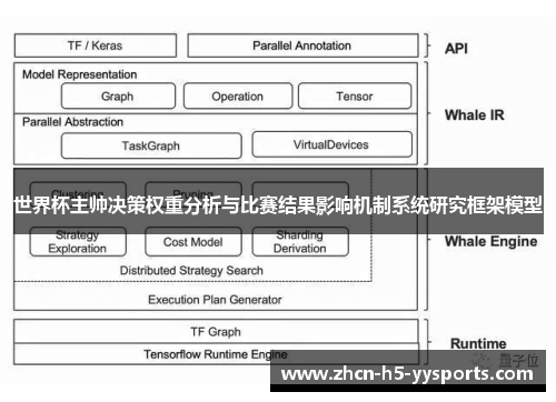 世界杯主帅决策权重分析与比赛结果影响机制系统研究框架模型