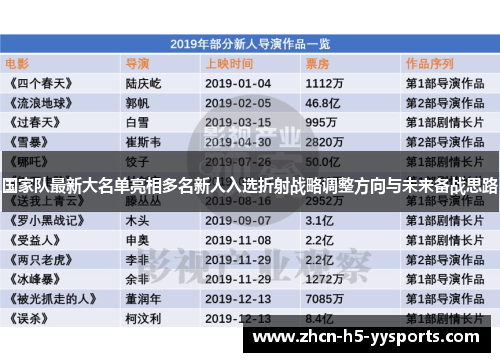 国家队最新大名单亮相多名新人入选折射战略调整方向与未来备战思路 国家队最新大名单亮相多名新人入选折射战略调整方向与未来备战思路