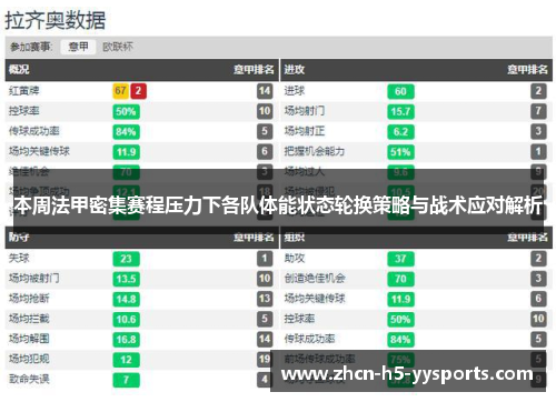 本周法甲密集赛程压力下各队体能状态轮换策略与战术应对解析