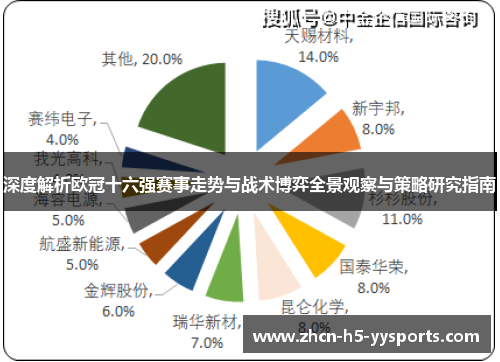 深度解析欧冠十六强赛事走势与战术博弈全景观察与策略研究指南 深度解析欧冠十六强赛事走势与战术博弈全景观察与策略研究指南