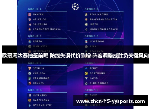 欧冠淘汰赛抽签前瞻 防线失误代价骤增 阵容调整成胜负关键风向 欧冠淘汰赛抽签前瞻 防线失误代价骤增 阵容调整成胜负关键风向