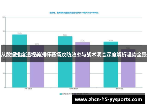 从数据维度透视美洲杯赛场攻防效率与战术演变深度解析趋势全景