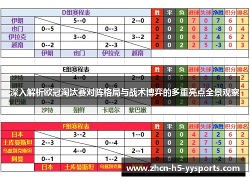 深入解析欧冠淘汰赛对阵格局与战术博弈的多重亮点全景观察 深入解析欧冠淘汰赛对阵格局与战术博弈的多重亮点全景观察